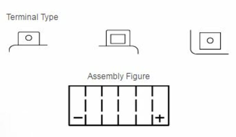 Batería YUASA YTX20HL-BS