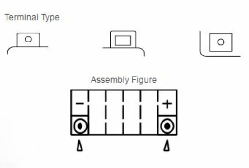 Batería YUASA YTX20L-BS